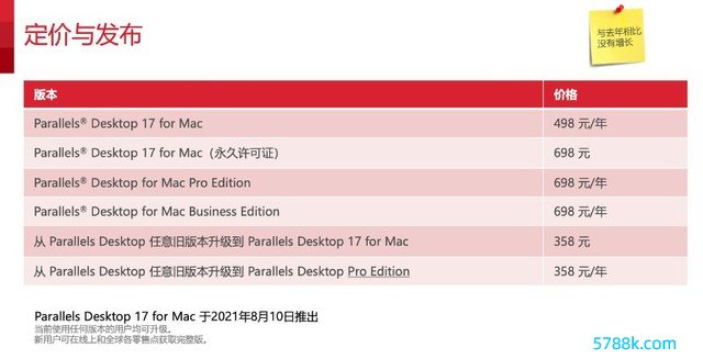 Parallels Desktop 17 for Mac：兼容Apple M1和Intel架构 打造跨平台的无缝体验 