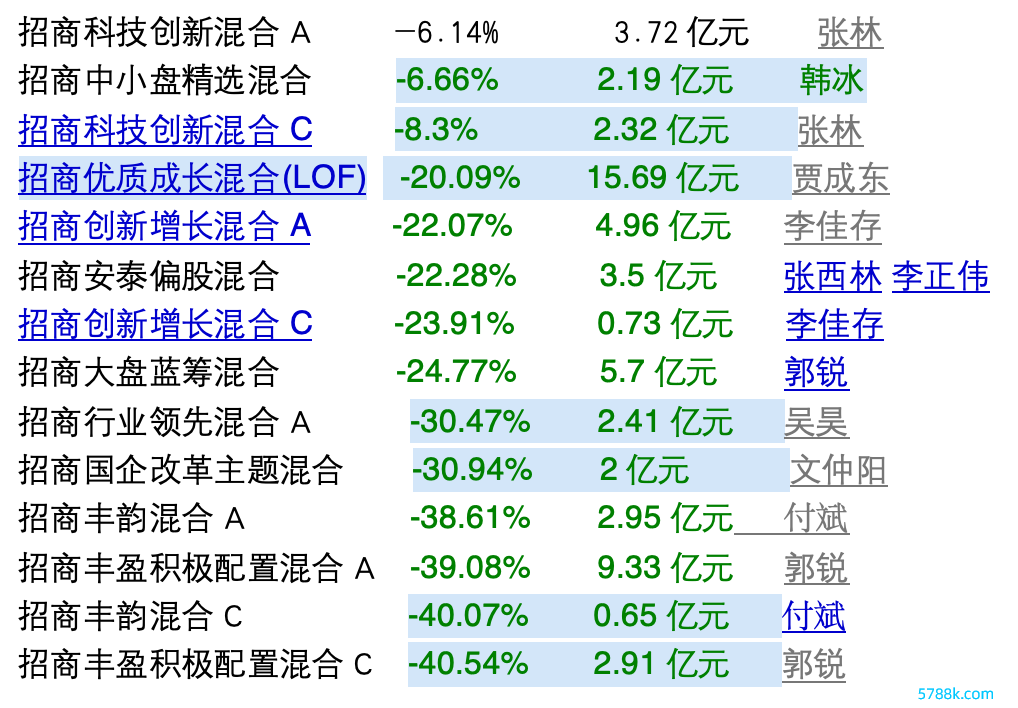 贵寓着手：济安金信基金评价中心 