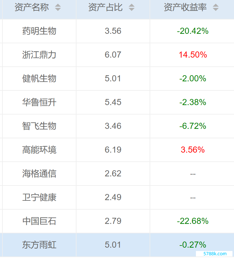 贵寓着手：济安金信基金评价中心