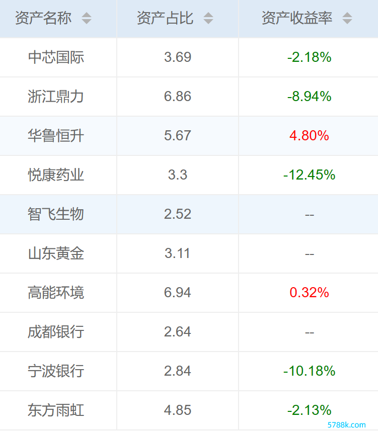 贵寓着手：济安金信基金评价中心