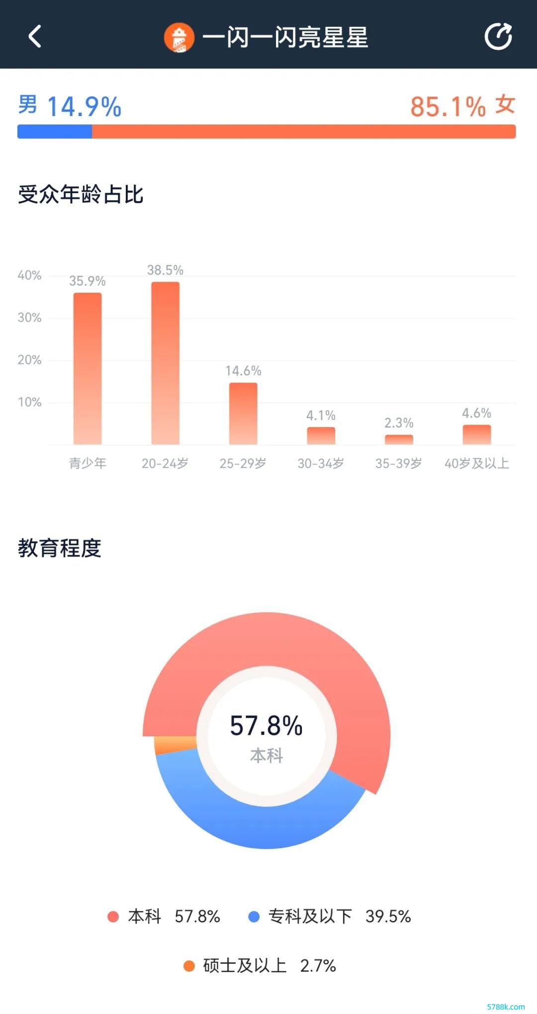 ▲灯塔专科版电影《一闪一闪亮星星》想看用户画像数据。